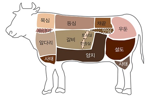 소고기 부위별 이미지