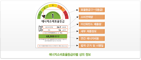 전기압력밥솥 보온 모드 - 소비전력 및 한 달 전기요금 분석 1 전기압력밥솥 1
